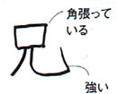 スタミナはあっても工夫不足 スタミナはあっても工夫不足