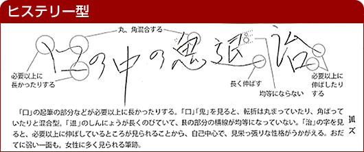 筆跡鑑定・筆跡診断・筆跡心理学・通信教育・セミナー・執筆