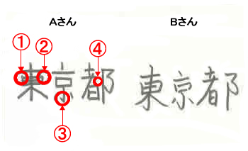 筆跡 筆跡