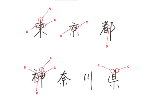 異なる文字でも比較ができる 東京都・神奈川県 異なる文字でも比較ができる 東京都・神奈川県